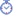 Temps/durée