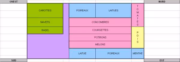 Plan2