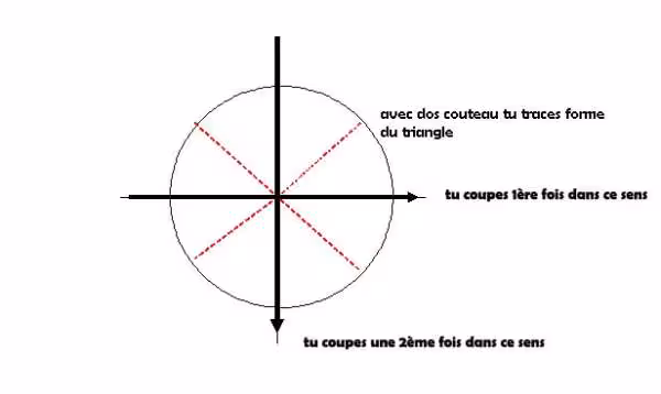 Shema feuillete au thon