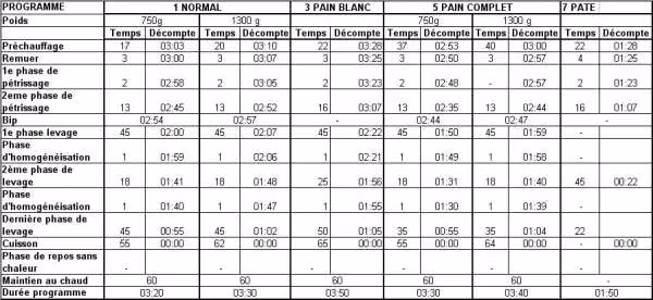 Tableau programmes severin