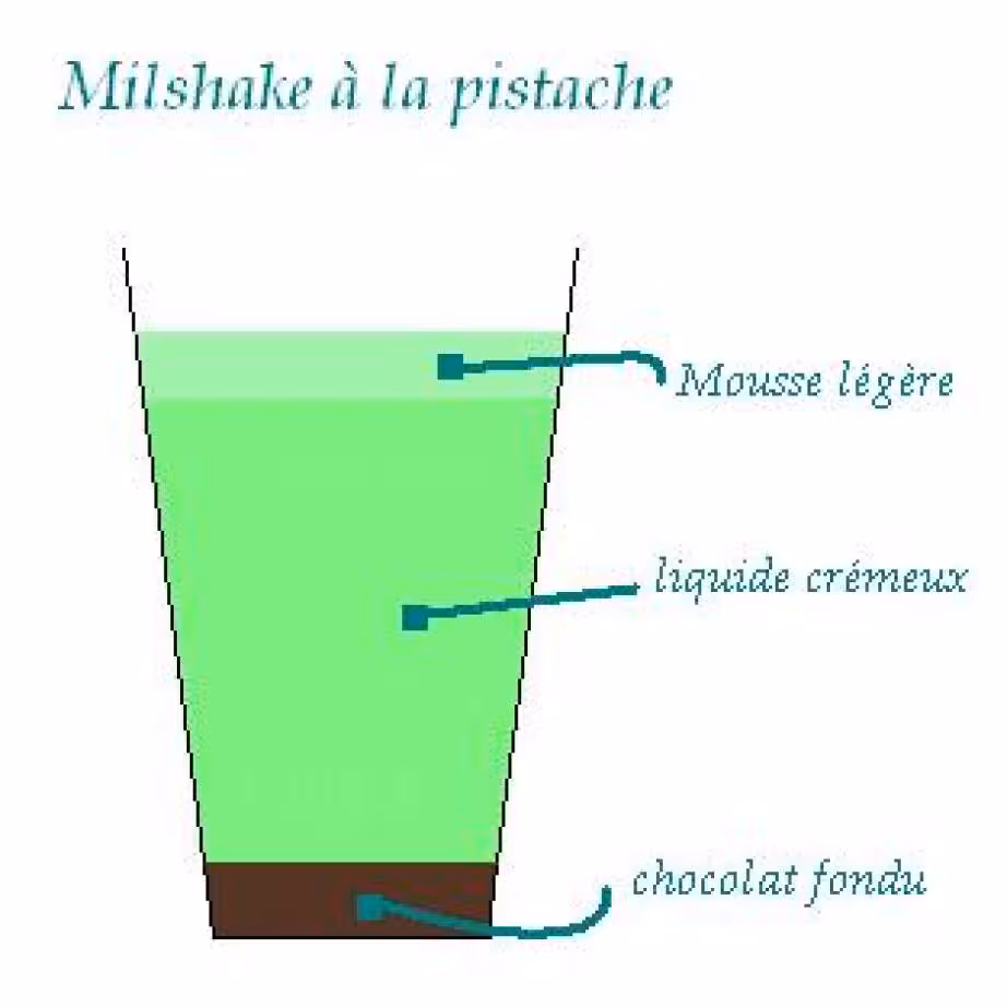 Milshake pistache choco