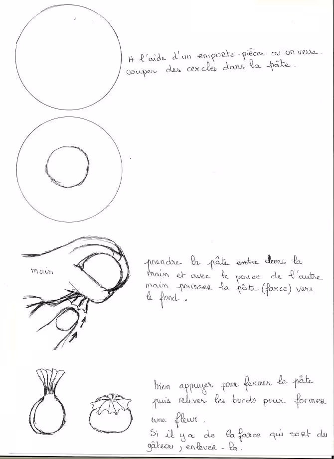 Methode razmet laadjouza
