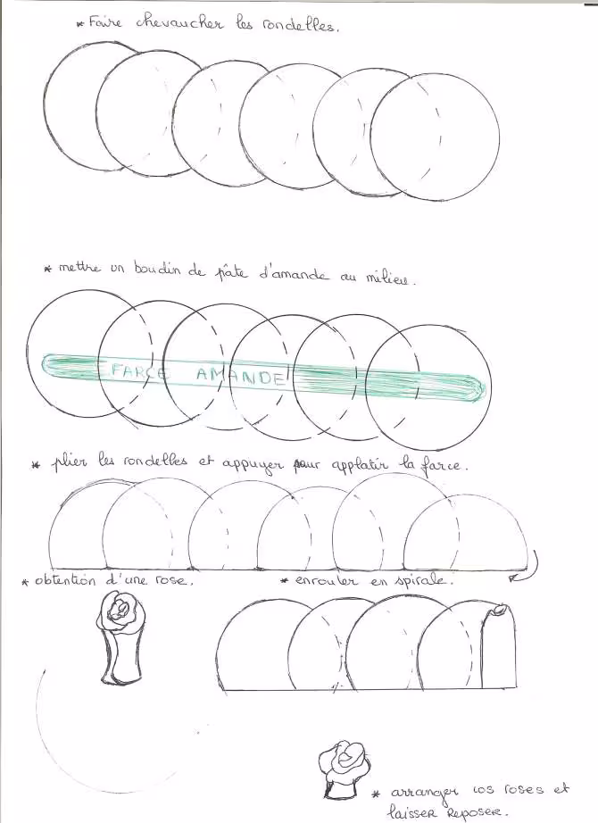 Technique de la rose