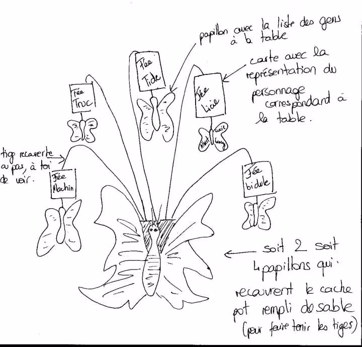 Idee plan de table