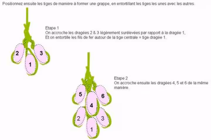 Etape 3