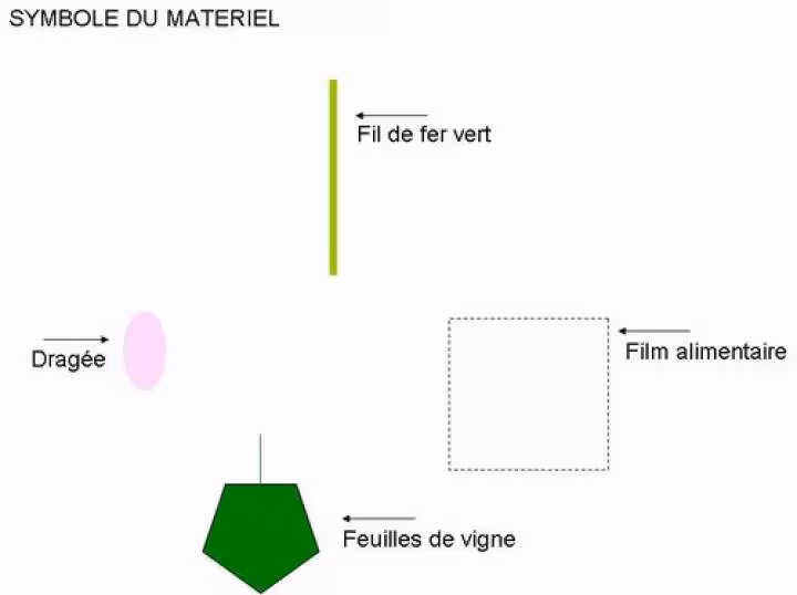 Etape 5