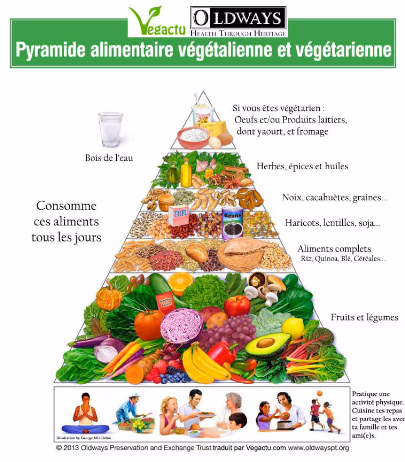 Vegetarisme