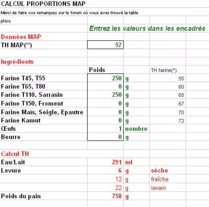Calcul proportions map