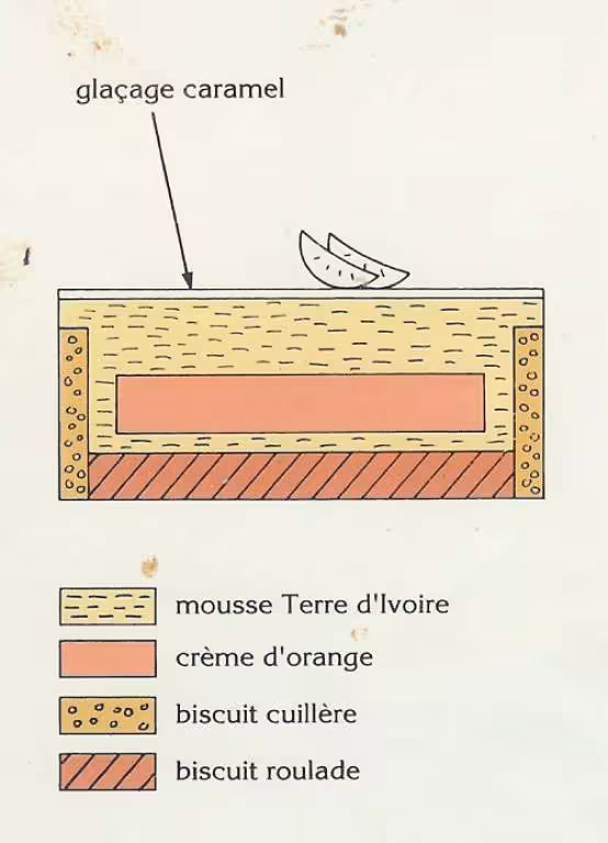 Composition du tango